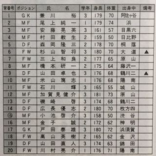 桐蔭学園1992（神奈川） : いにしえの高校サッカー備忘録