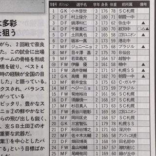青森山田2000（青森） : いにしえの高校サッカー備忘録