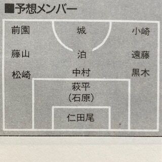 鹿児島実1991（鹿児島） : いにしえの高校サッカー備忘録