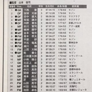 野洲2005（滋賀） : いにしえの高校サッカー備忘録