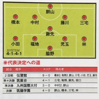 東福岡15 福岡 いにしえの高校サッカー備忘録