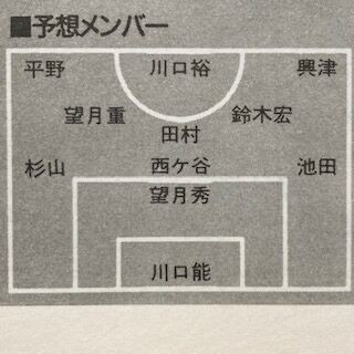 清水商1991（静岡） : いにしえの高校サッカー備忘録