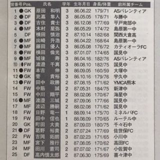 国見04 長崎 いにしえの高校サッカー備忘録