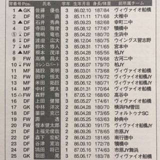 市立船橋03 千葉 いにしえの高校サッカー備忘録