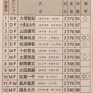 藤枝東1998（静岡） : いにしえの高校サッカー備忘録
