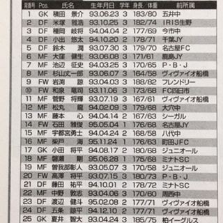 市立船橋11 千葉 いにしえの高校サッカー備忘録