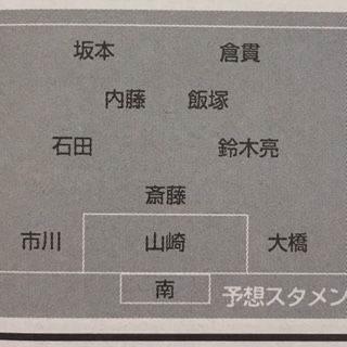 静岡学園1996（静岡） : いにしえの高校サッカー備忘録