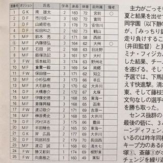 静岡学園1996 静岡 いにしえの高校サッカー備忘録