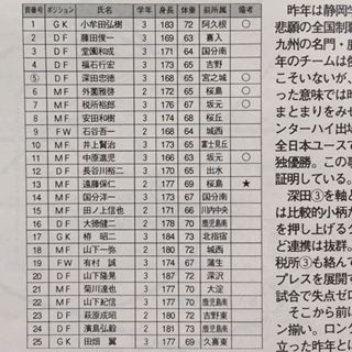 鹿児島実1996（鹿児島） : いにしえの高校サッカー備忘録