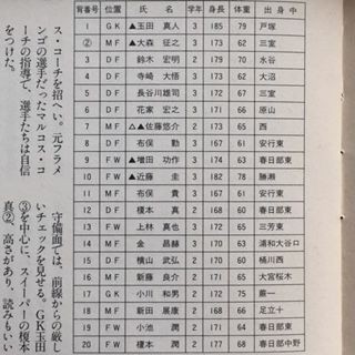 大宮東1994（埼玉） : いにしえの高校サッカー備忘録