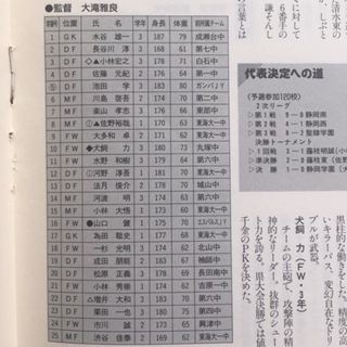 清水商1998（静岡） : いにしえの高校サッカー備忘録