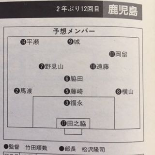鹿児島実1993（鹿児島） : いにしえの高校サッカー備忘録