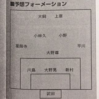 清水商1996（静岡） : いにしえの高校サッカー備忘録