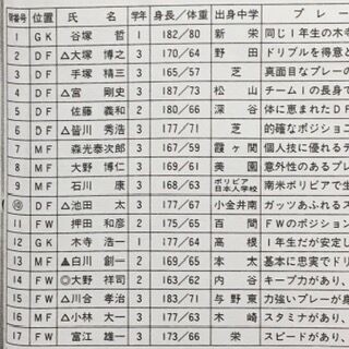 武南高校2012年インターハイチームウェア 武南高校2012年インターハイチームウェア 令和5年度全国高校サッカー