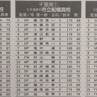 市立船橋1992（千葉） : いにしえの高校サッカー備忘録
