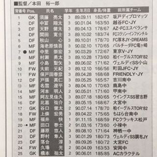 流通経済大柏2007（千葉） : いにしえの高校サッカー備忘録