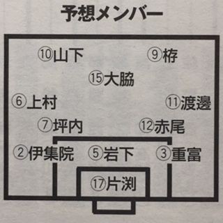 鹿児島実2004（鹿児島） : いにしえの高校サッカー備忘録