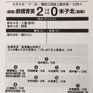 平成21年度全国高校総合体育大会 : いにしえの高校サッカー備忘録