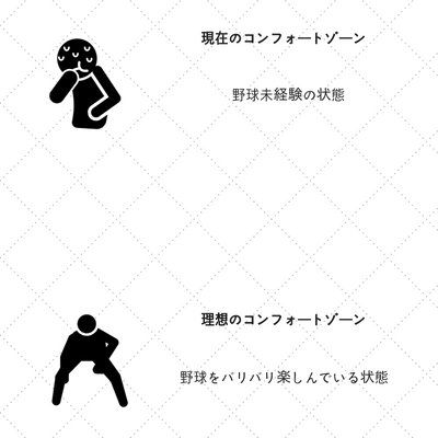 勉強が続かない 勉強のやる気が出ない これでお困りのあなたへ 勉強はやる気を出してやるものでは なく習慣化するものです Openspace