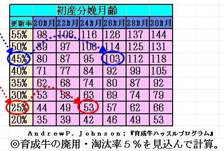 激動の年 ウッシウッシでエッサほいサッサ