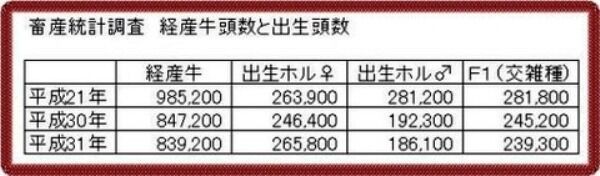 激動の年 ウッシウッシでエッサほいサッサ