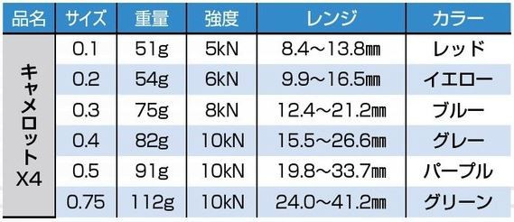 カム適正サイズ＆ナッツラッキングに最適なビナ検証(^_^)v : えれぇこった！えれぇこった！hiro日記Ⅱ