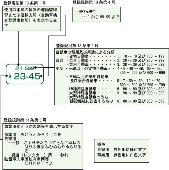 総理大臣専用車のレクサスのナンバーって知ってます 3042投稿 名古屋の中古車販売会社の 社長日記