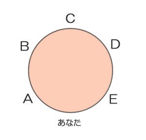 心理テスト 円卓でわかる相手への思い ロクな男を落とす術