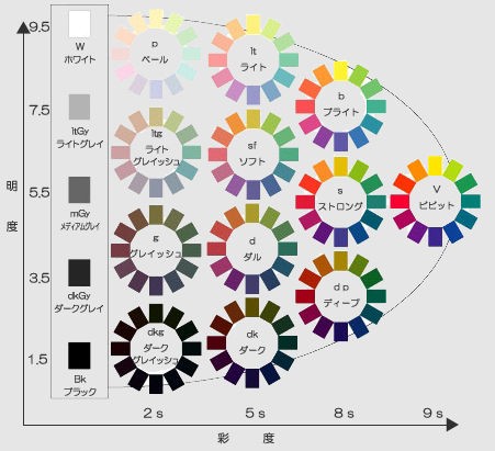 Pccs トーンとイメージ Color For Invisible Man カラホm