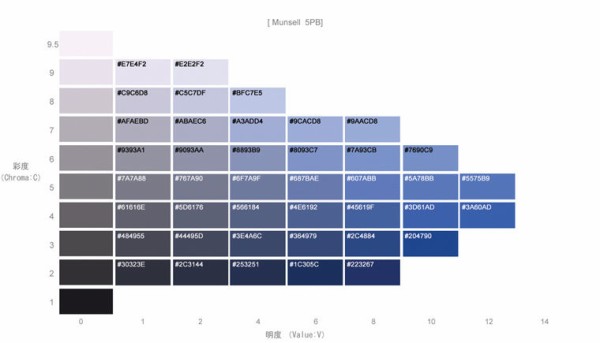 私の好きなカラーチャート①－マンセルシステム－ : Color for