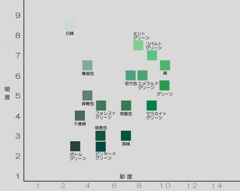 Jis慣用色名 緑系統の色18種 Color For Invisible Man カラホm