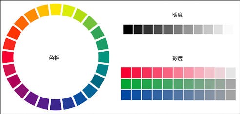 顕色