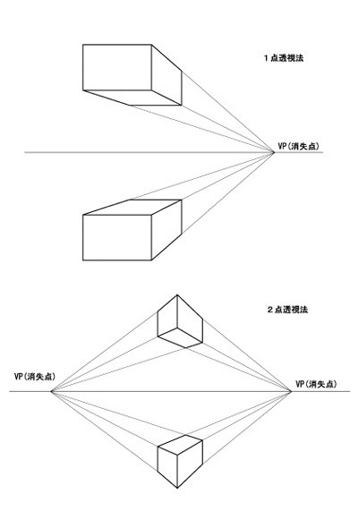 漫画の考察 番外編 透視図法の簡単な説明 クリエイター 3