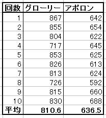 輝石のベルト 検証 棒壱ゲームス ドラクエx