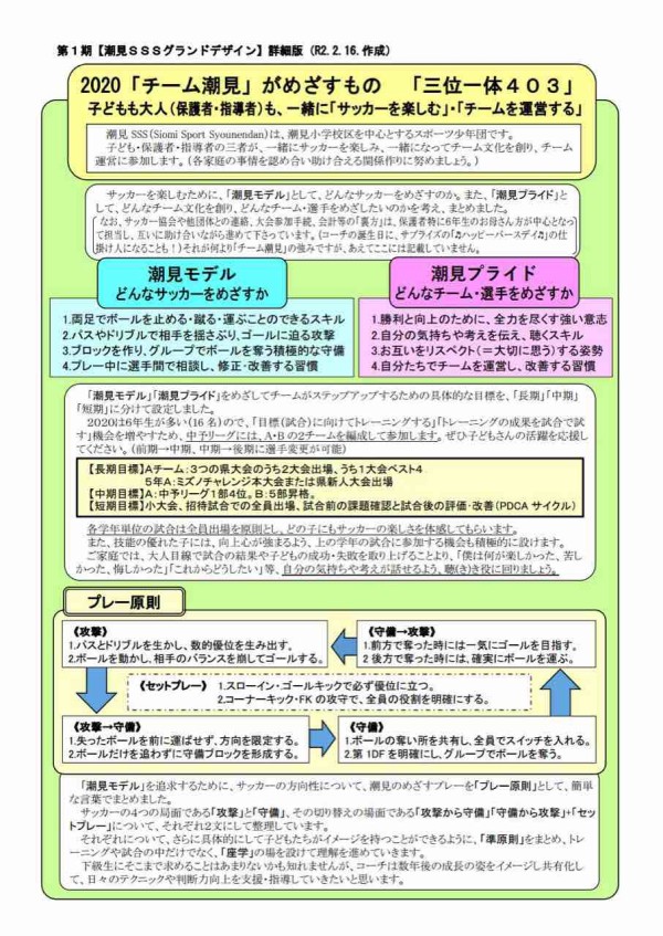 どんなサッカーがしたいか どんなチームにしたいか グランドデザインの解説その1 We Love Soccer 潮見サッカー