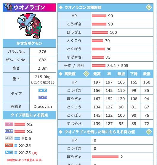 画像 今のポケモンのサトシのパーティ 過去最高レベルに強い 凄い二次元速報