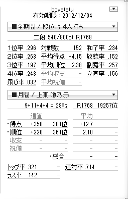 天鳳でなかなか3段になれない おすすめのオンライン麻雀