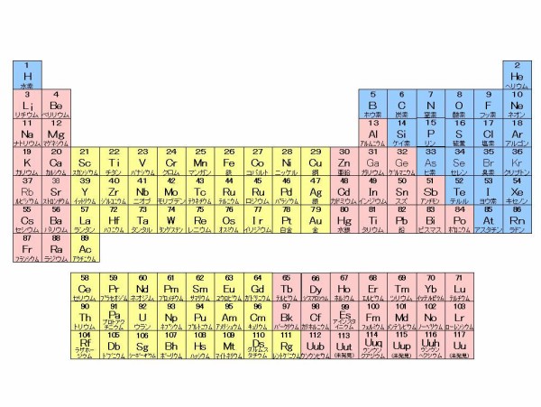 元素記号を覚えよう 武蔵義塾ようこそ