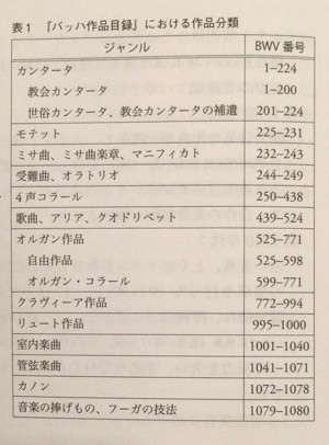 バッハ再生 教養としてのバッハ 生涯 時代 音楽を学ぶ14講 ニアフィールドリスニング