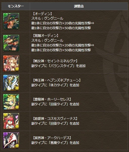 パズドラ Ver5 2アップデート情報 ヴァルキリーが究極進化 音ゲー中毒ブログ