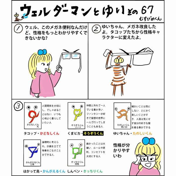 6つの性格キャラについて その2 6つの性格分類を漫画で紹介 ウェルとゆいの 創造的 キャラクター ワークショップ