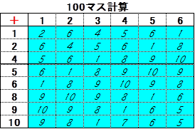 足し算いろいろ 数もいろいろ 2 Musyokutoumei