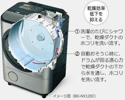 ワーママ＆５人家族の後悔しない洗濯機選び その２ : おかえり、My little boy