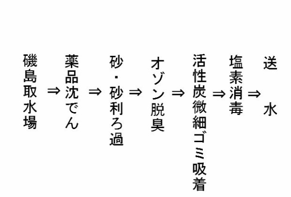 百済王神社の参道 村野浄水場 枚方市 村野高見台 エナガ先生の講義メモ