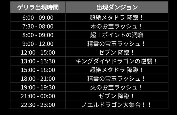 悲報 ノエルゲリラさん 1時間 30分 へ 各所で批判殺到 パズドラ オーガch パズドラ攻略まとめ速報