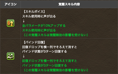 パズドラ バインド回復が覚醒無効状態でもできるようになったけど バインドされてたら使えないよね 意味ある オーガch パズドラ攻略まとめ速報