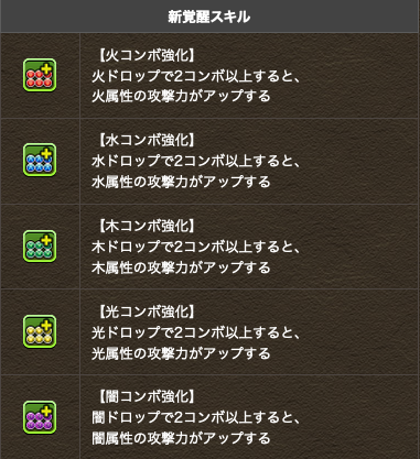 パズドラ 属性コンボ強化の倍率は何倍 効果は全体だよな オーガch パズドラ攻略まとめ速報