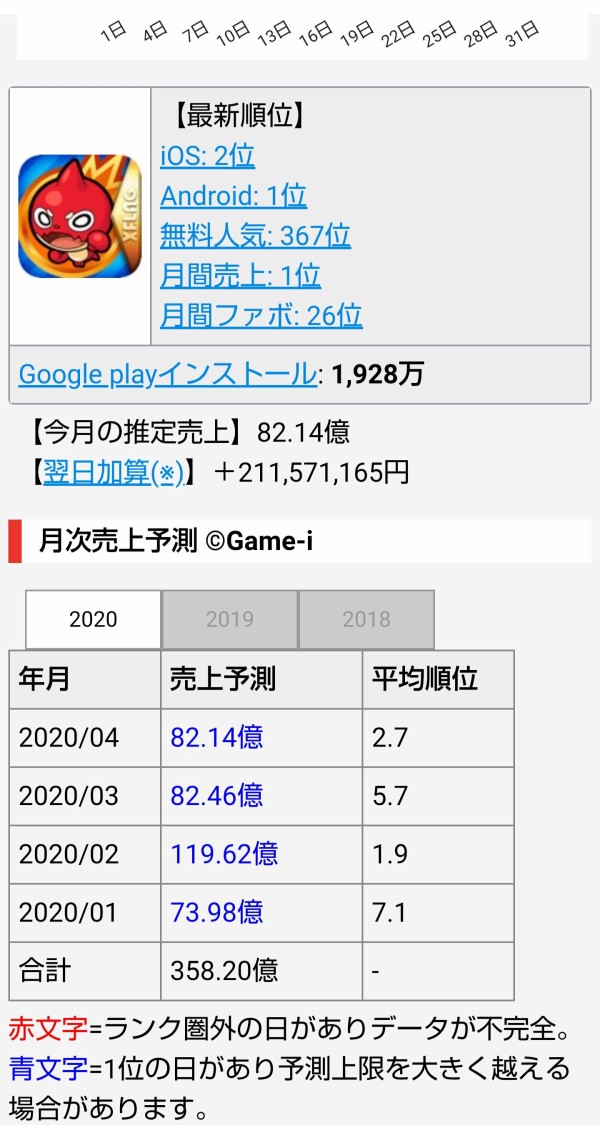 パズドラ 無料100連 パワプロ 無料150連 Fgo 星5配布 白猫 アニメ化 オワスト オーガch パズドラ攻略まとめ速報