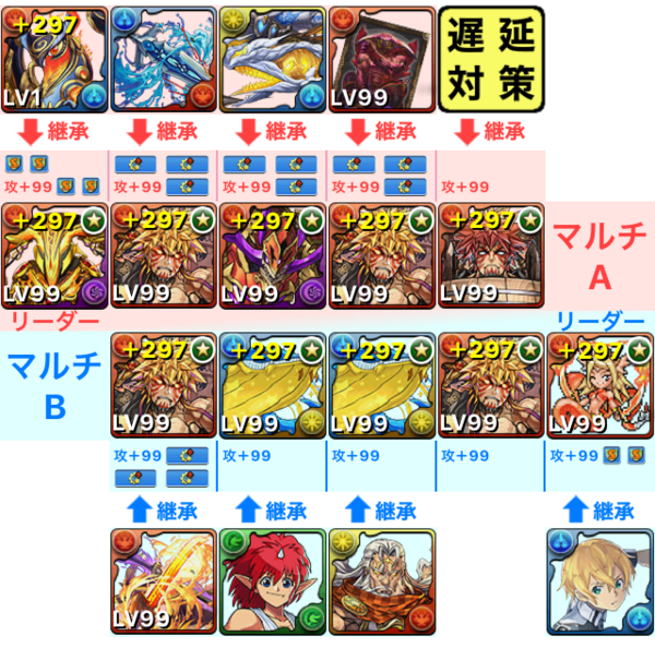 パズドラ アメン ドットエキドナptでレベル49攻略 5000万dl記念クエスト2 オーガch パズドラ攻略まとめ速報