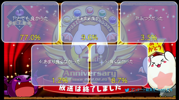 アンケート結果素敵やん パズドラ4周年記念生放送の実況会場 はこちら 参加型記事 オーガch パズドラ攻略まとめ速報